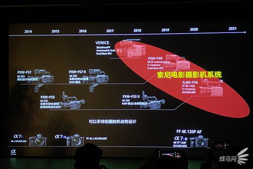 轻量专业电影生产力 索尼电影摄影机fx3体验